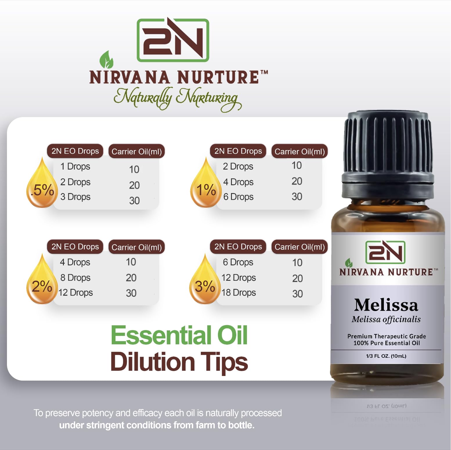 Parfum frais citronné Melissa Nirvana Nurture stimule l’énergie et l’humeur.
