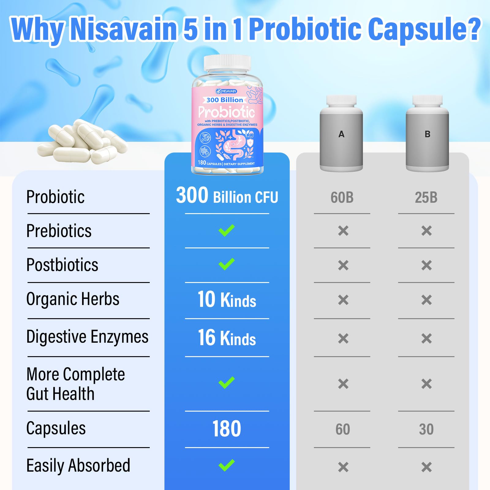 Nisavain Probiotiques 5en1 – capsules visibles, formulation 5-en-1.