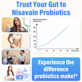 Nisavain Probiotiques 5en1 – mode d'emploi quotidien, sans réfrigération nécessaire.