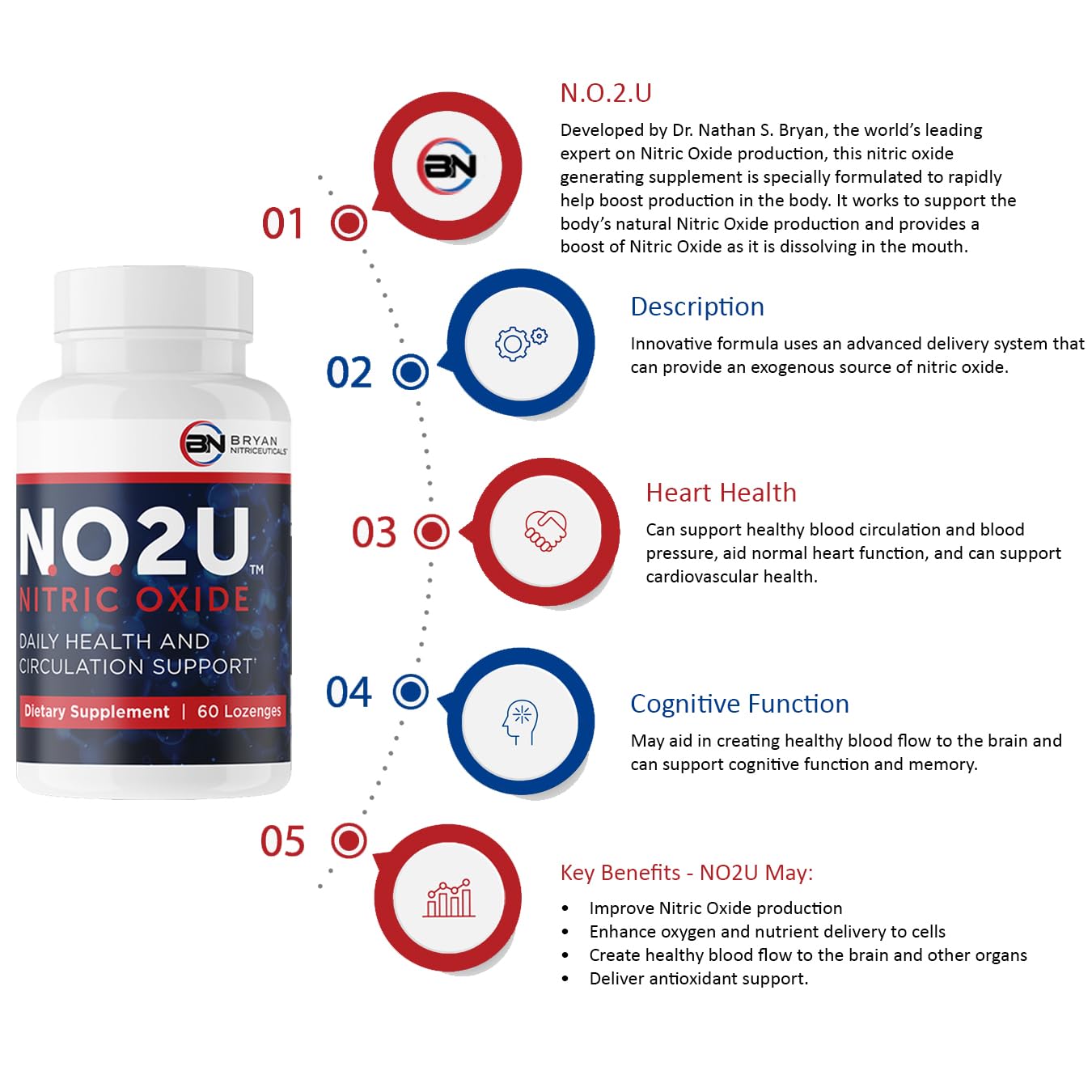 NO2U Bryan NITRICEUTICALS: présentation moderne du produit sur l’étalage ou sur site.