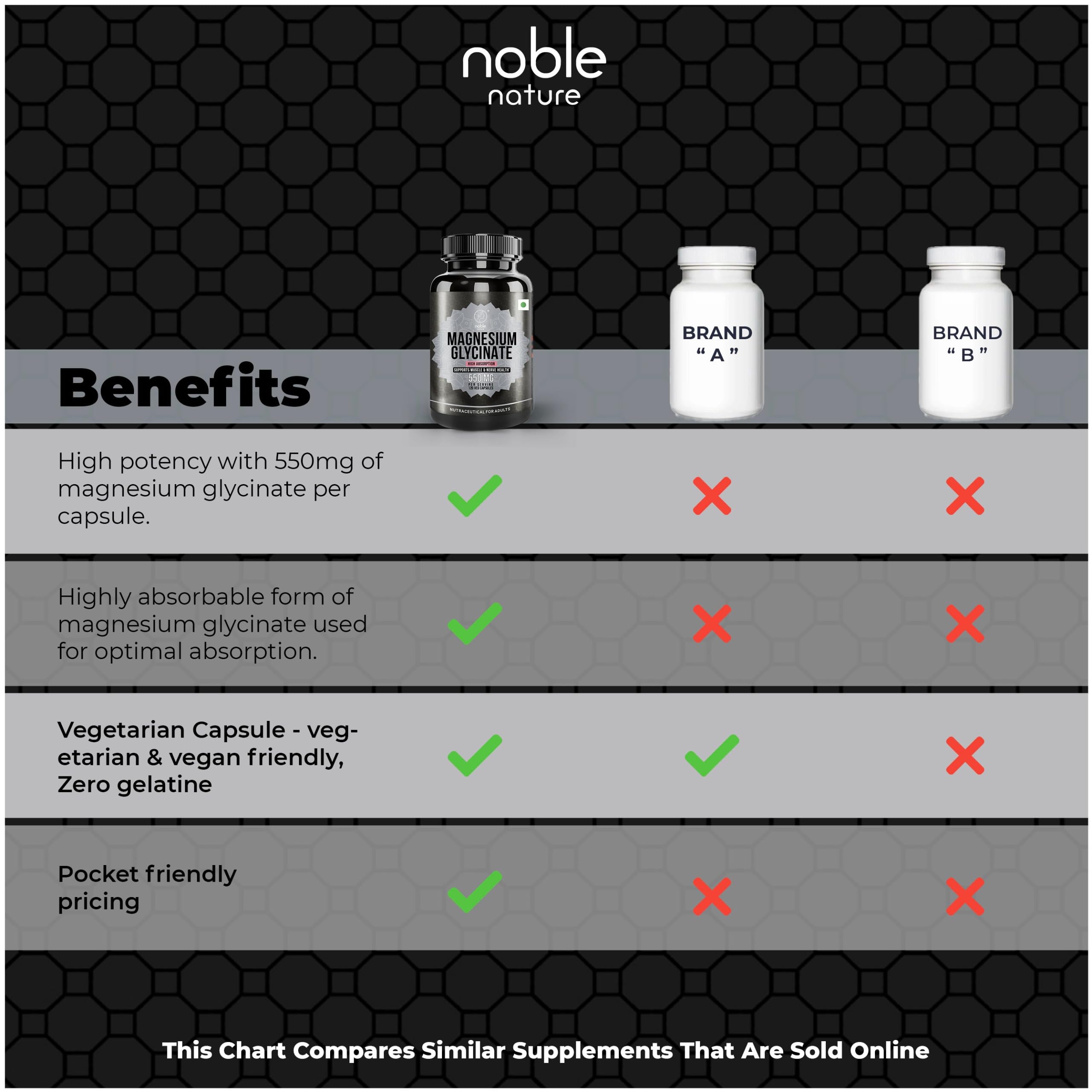 Étiquette Noble Nature indiquant les ingrédients et les informations nutritionnelles.