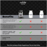 Étiquette Noble Nature indiquant les ingrédients et les informations nutritionnelles.