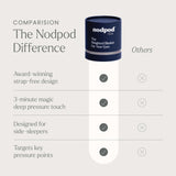 Nodpod design polyvalent pour sommeil sur le côté et repos réel
