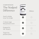 Nodpod masque-pression-douce-poids-4-pods: répartition homogène du poids pour envelopper.