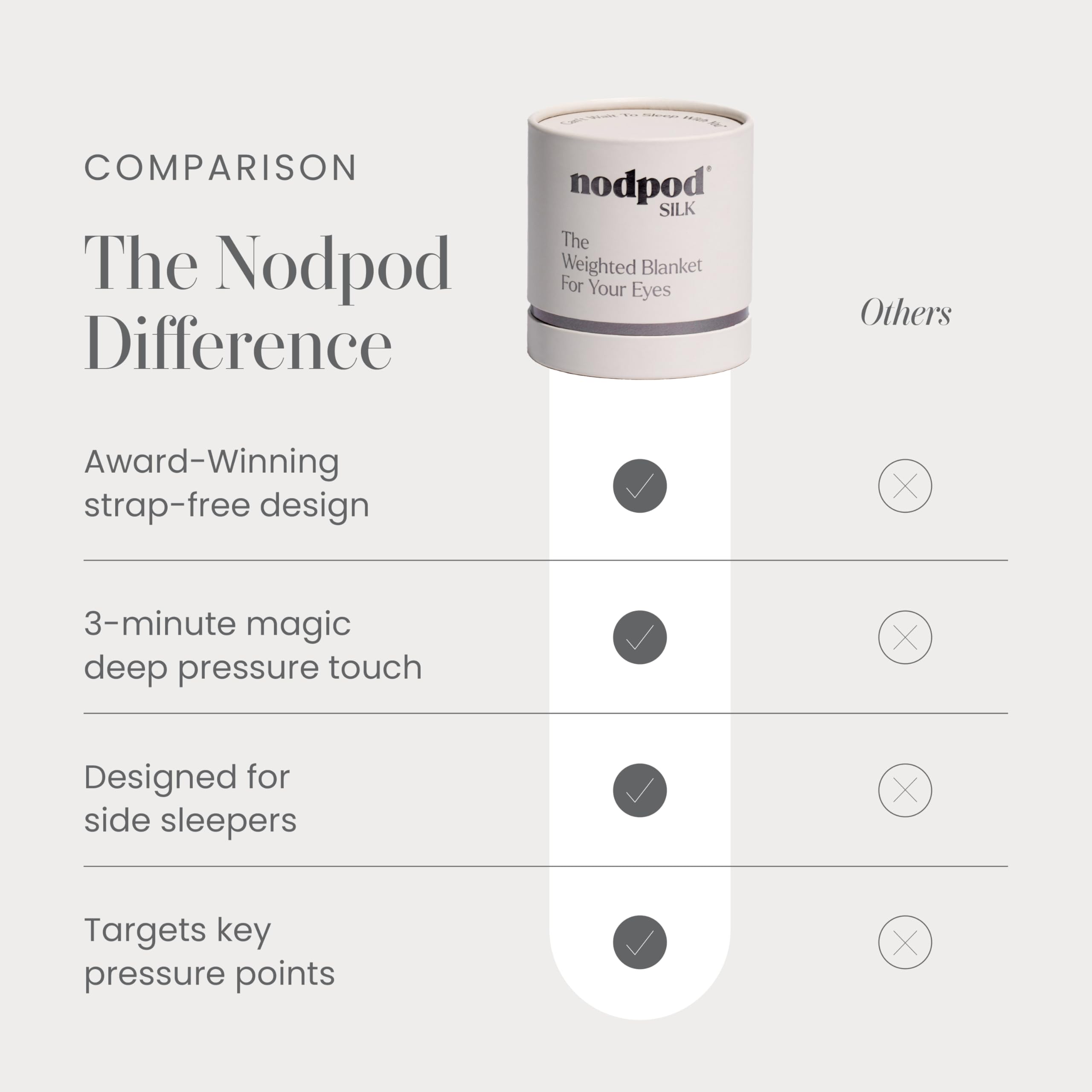 Masque Nodpod lavable en machine, entretien facile et pratique