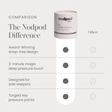 Masque Nodpod lavable en machine, entretien facile et pratique