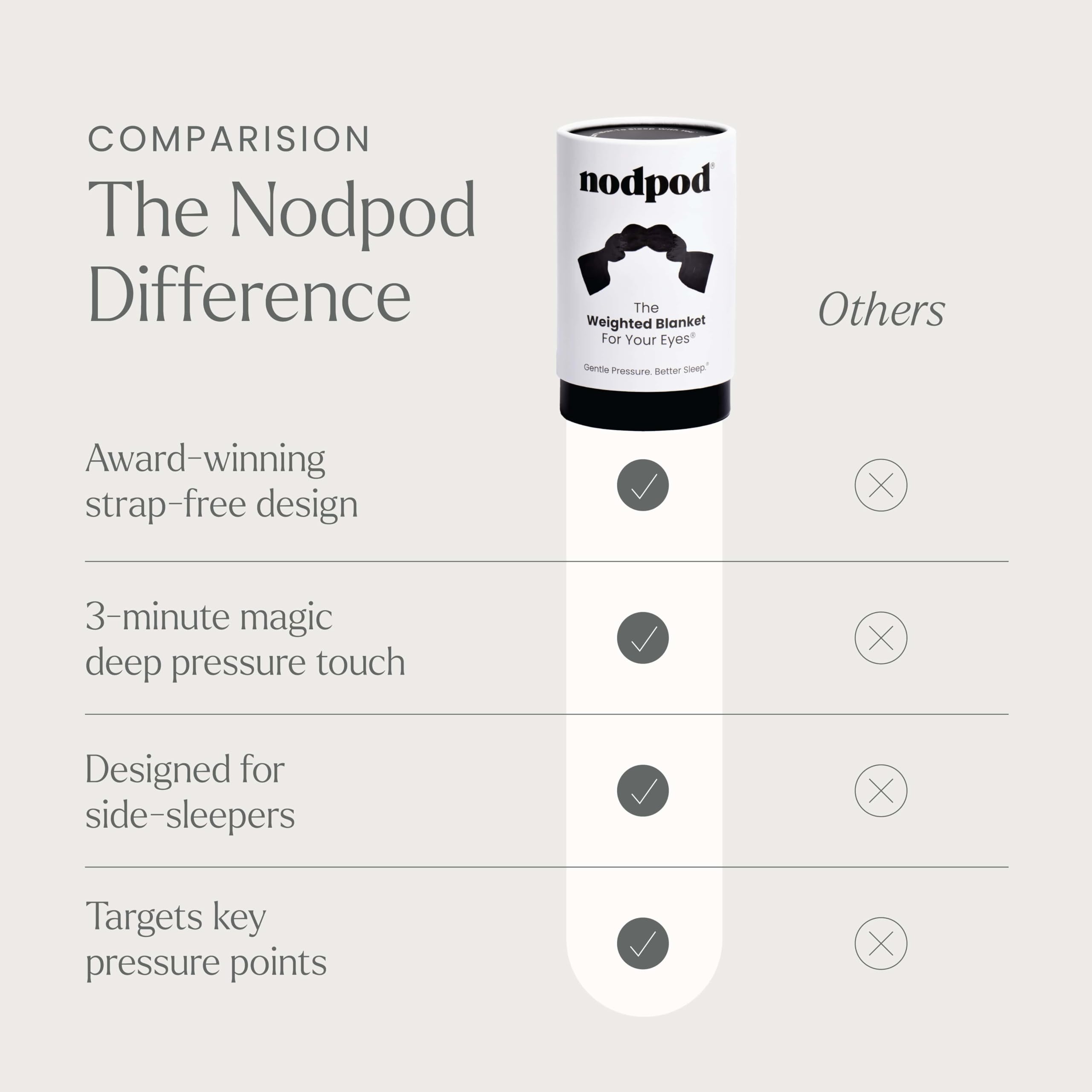 Nodpod masque-sommeil sans-bpa microbilles assure stabilité et sécurité.