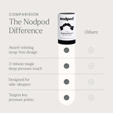 Nodpod masque-sommeil sans-bpa microbilles assure stabilité et sécurité.