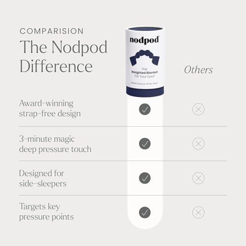 Nodpod masque-yeux-microbilles-sans-bpa: matériaux sûrs et légers pour le confort.