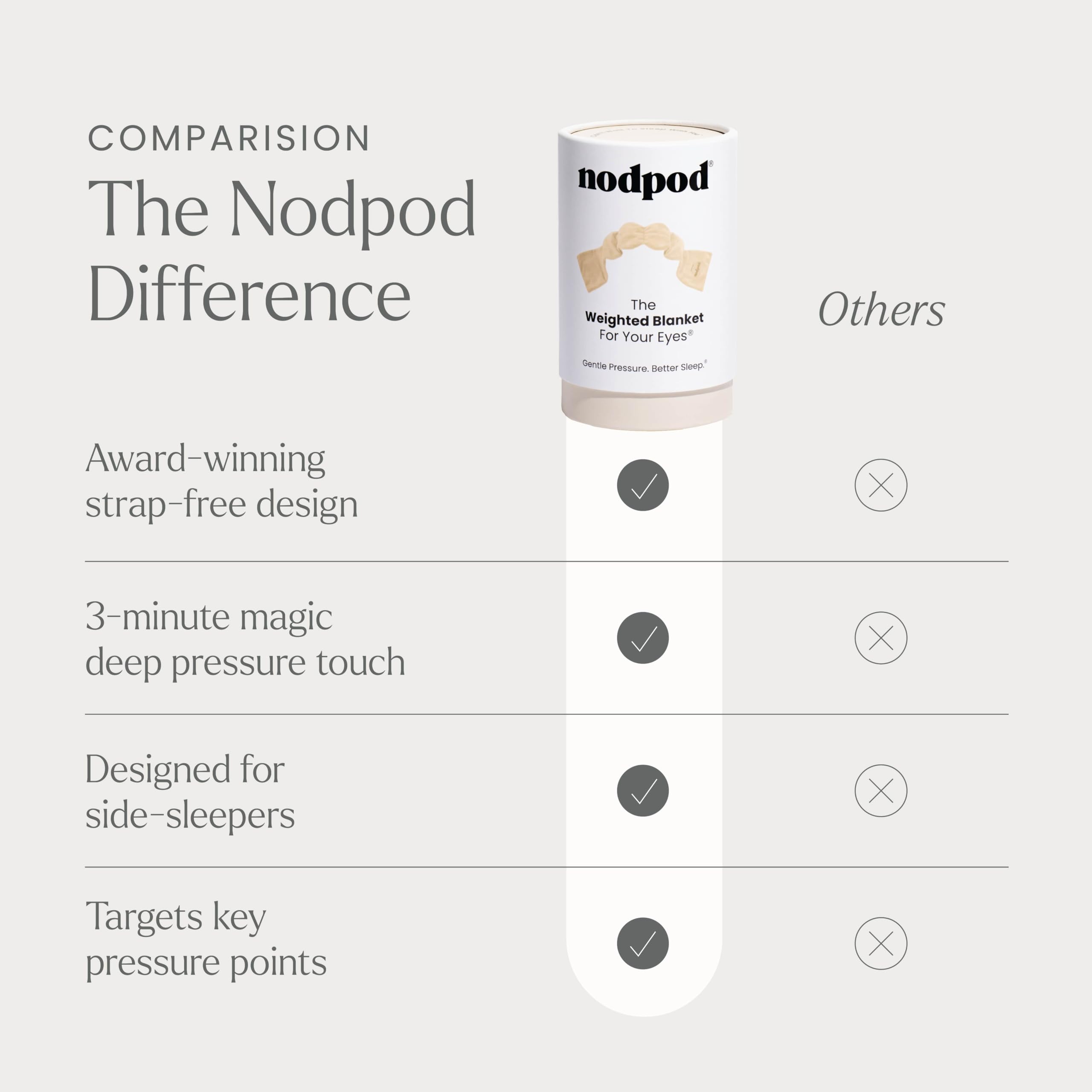 nodpod matières doux jersey coton et microfleece