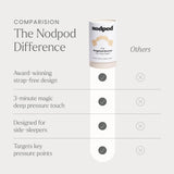 nodpod matières doux jersey coton et microfleece