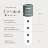 Nodpod côté dos en velours doux, lavable en machine