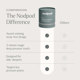 Nodpod masque yeux pratique en voyage, léger et confortable