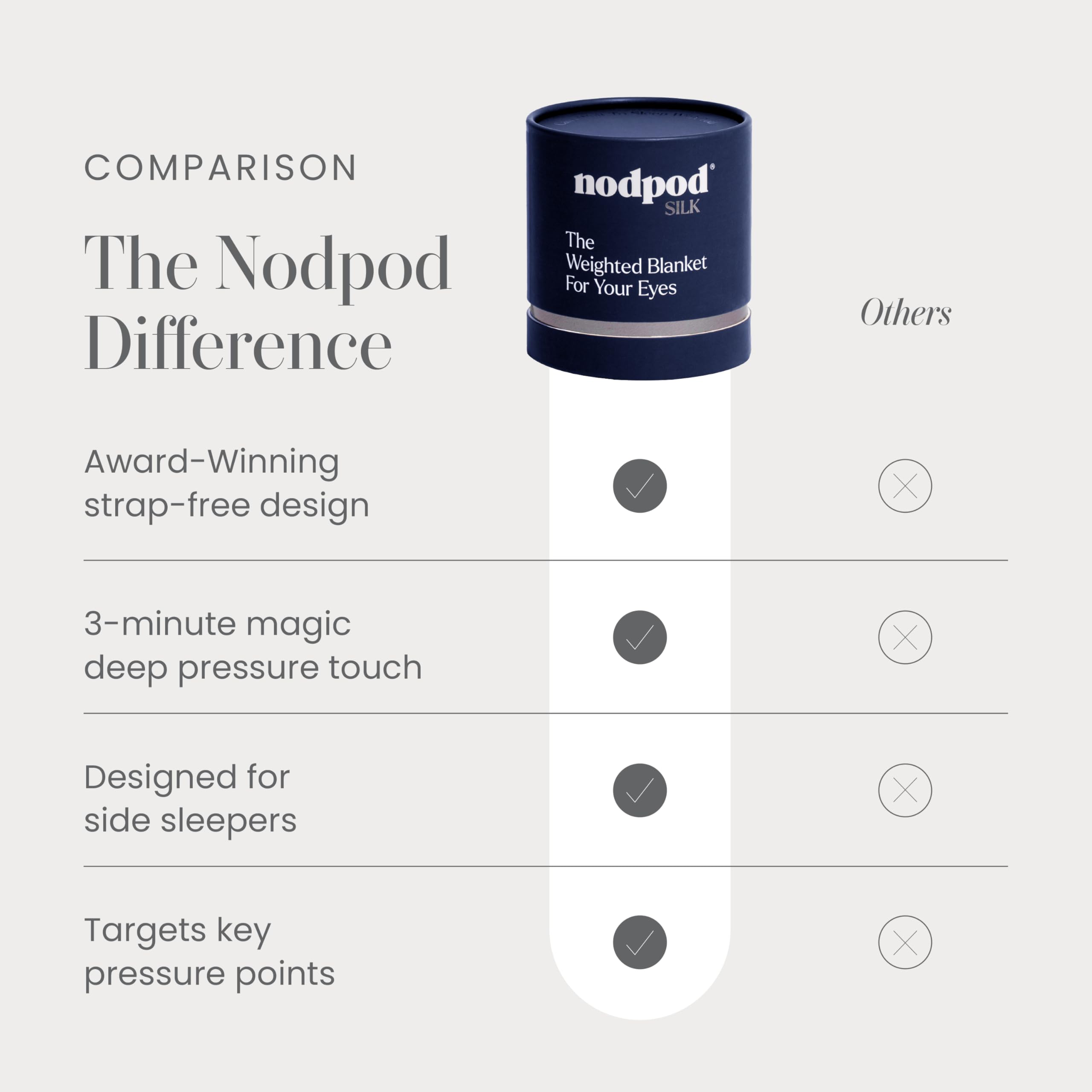 Nodpod usage en avion ou méditation, parfait pour voyage et détente