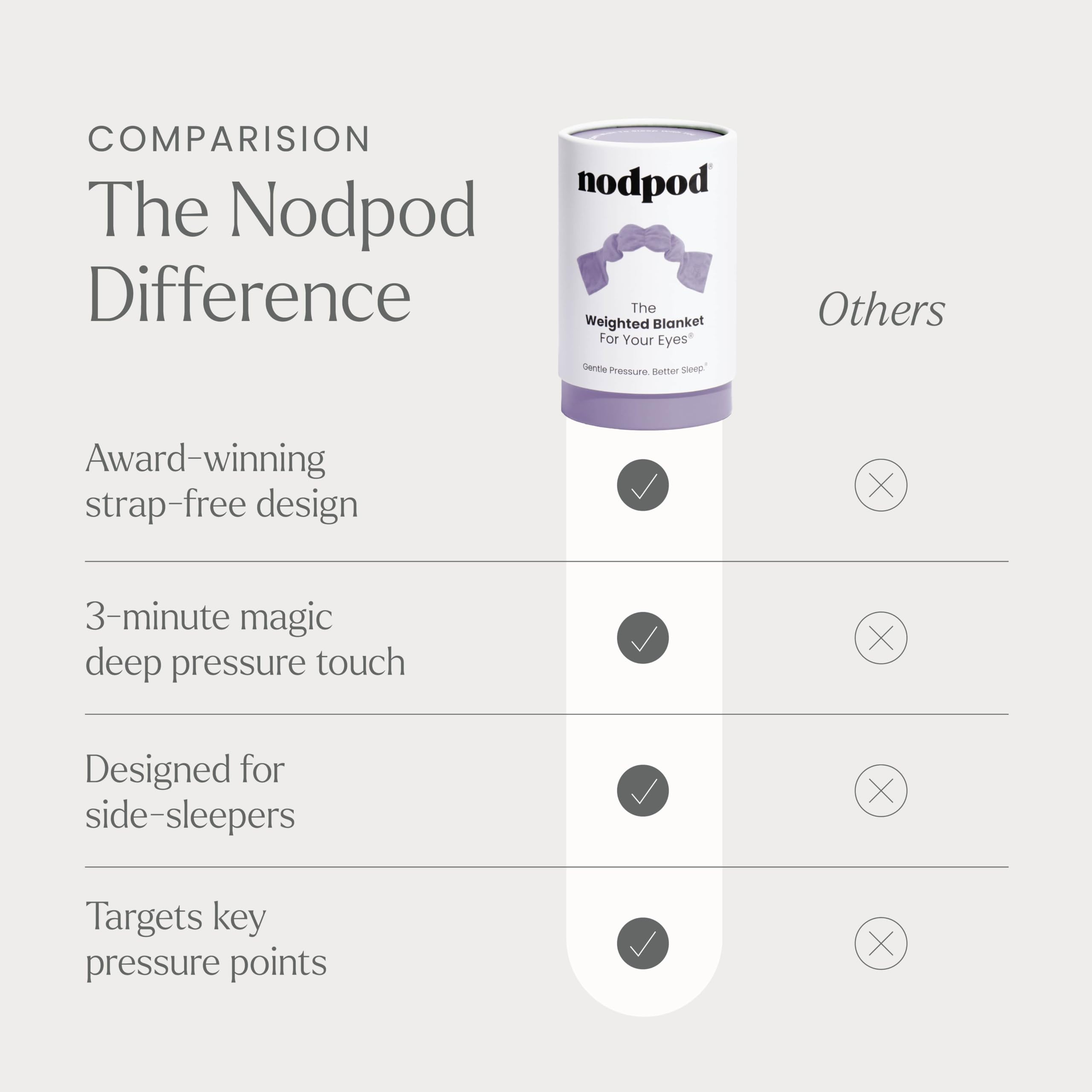 Nodpod utilisation voyage facilitant le sommeil durant les trajets.