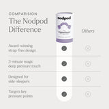 Nodpod utilisation voyage facilitant le sommeil durant les trajets.