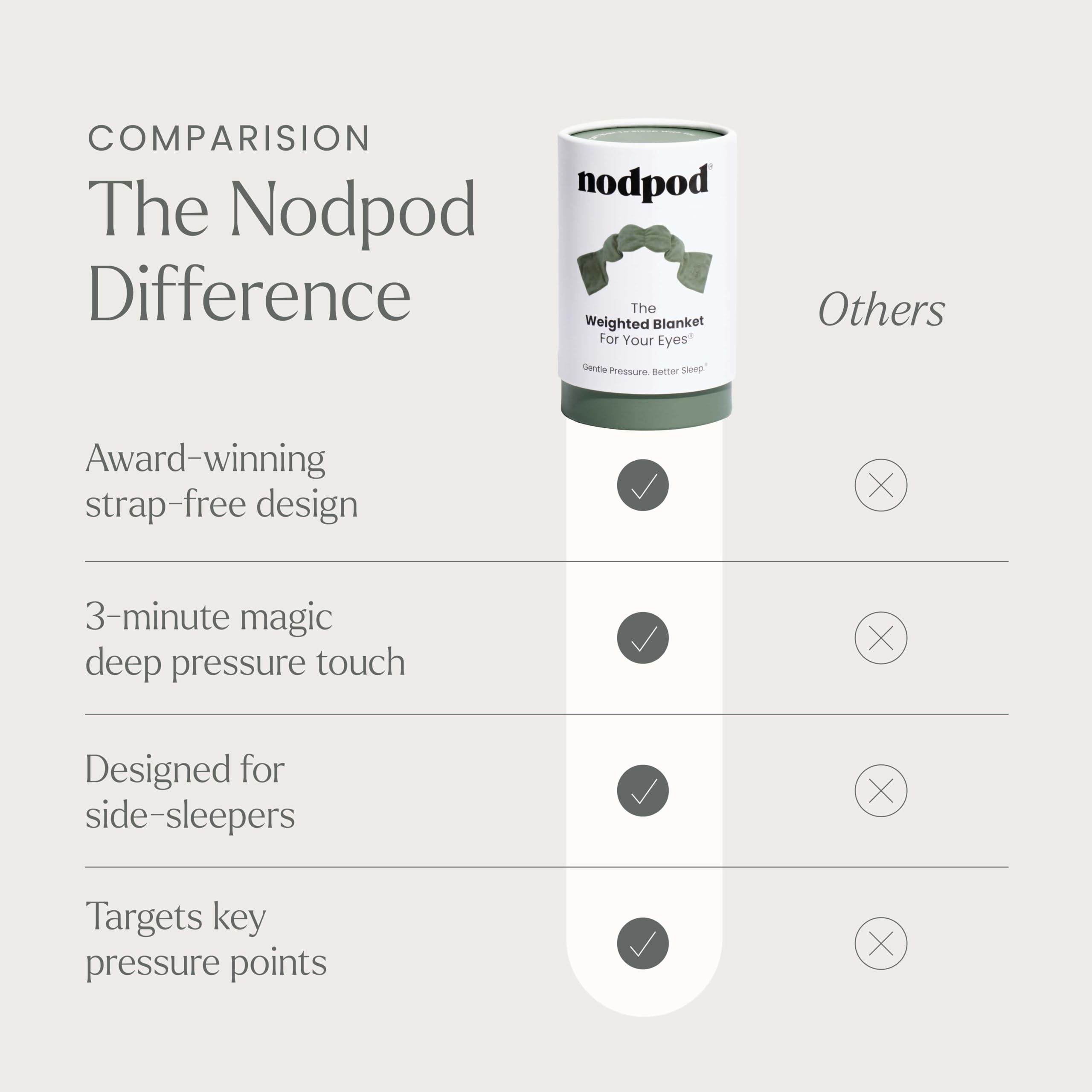 Nodpod utilisation voyage sommeil profond dans n'importe quel endroit.