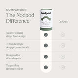 Nodpod utilisation voyage sommeil profond dans n'importe quel endroit.