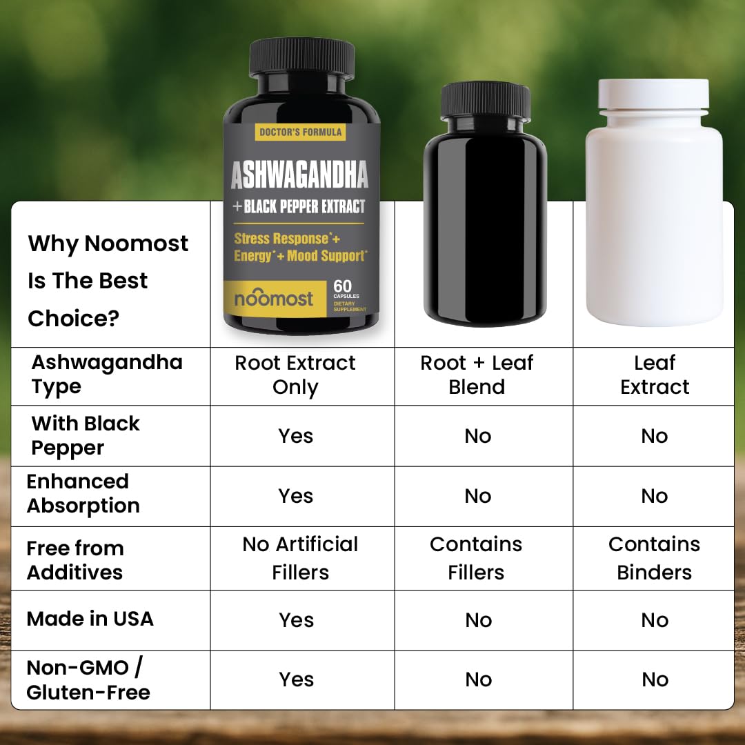 Utilisation quotidienne de NooMost Ashwagandha pour énergie et clarté
