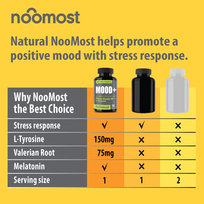 NooMost Mood Support – emballage éco, pratique et sûr.