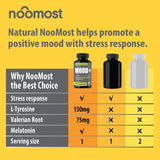 NooMost Mood Support – emballage éco, pratique et sûr.
