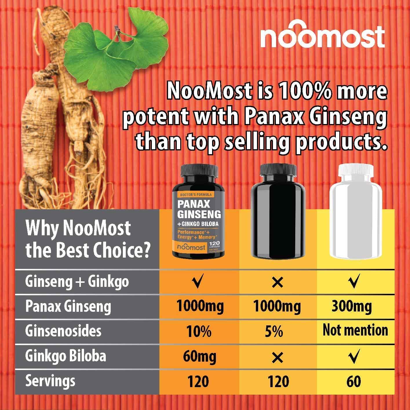 NooMost ginkgo biloba feuilles extrait, amélioration potentielle de la concentration et de la clarté.