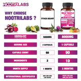 Nootrilabs Naturals racine-pissenlit favorisant le flux digestif