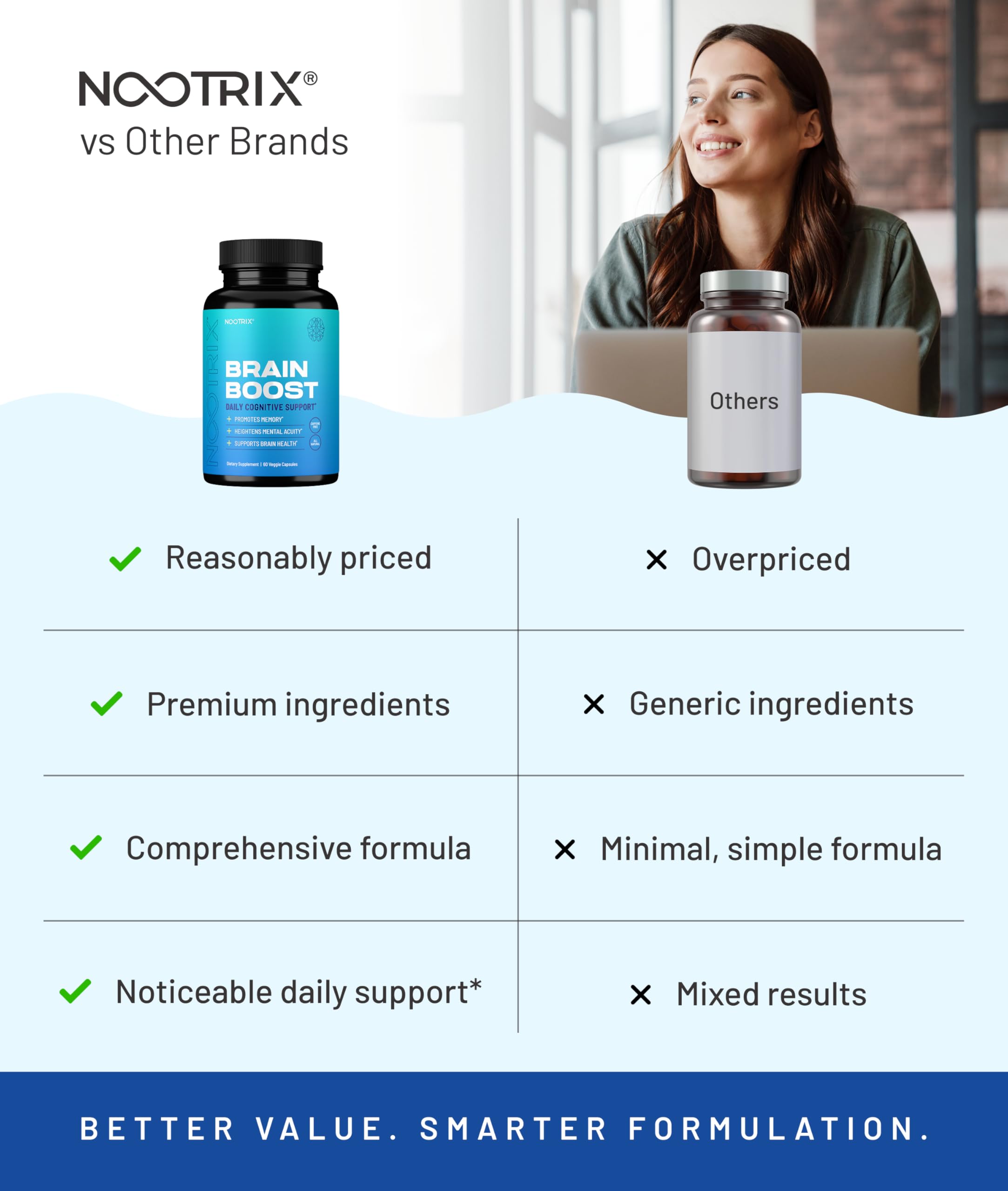 Nootrix Brain Boost au bureau, soutien cognitif lors des tâches professionnelles.