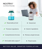 Nootrix Brain Plus - dosage quotidien, pratique avec de l'eau.