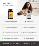 Nootrix Prime: concentration améliorée pour tâches exigeantes.