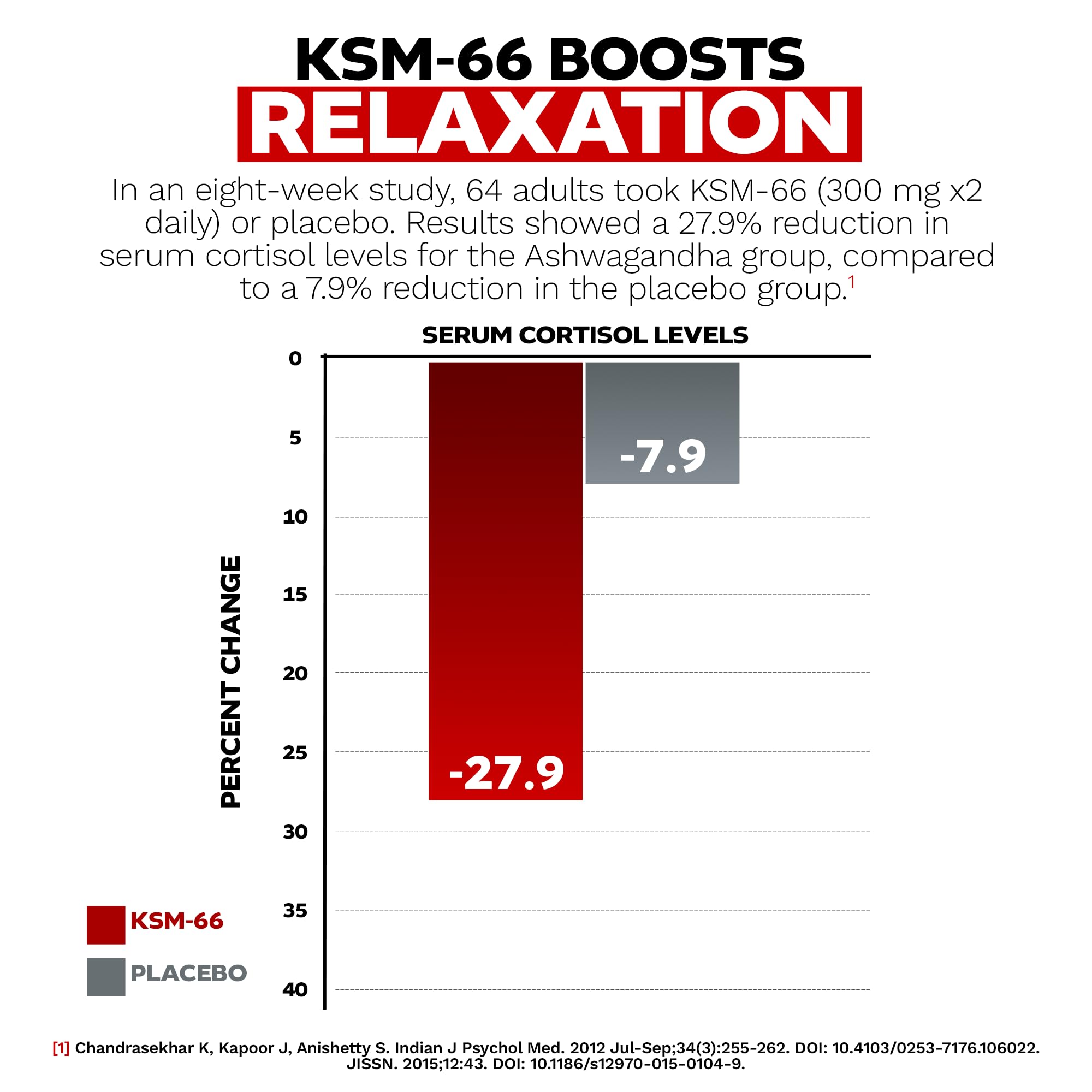 Nootropics Depot KSM-66 Ashwagandha – emballage: produit de qualité et traçabilité.