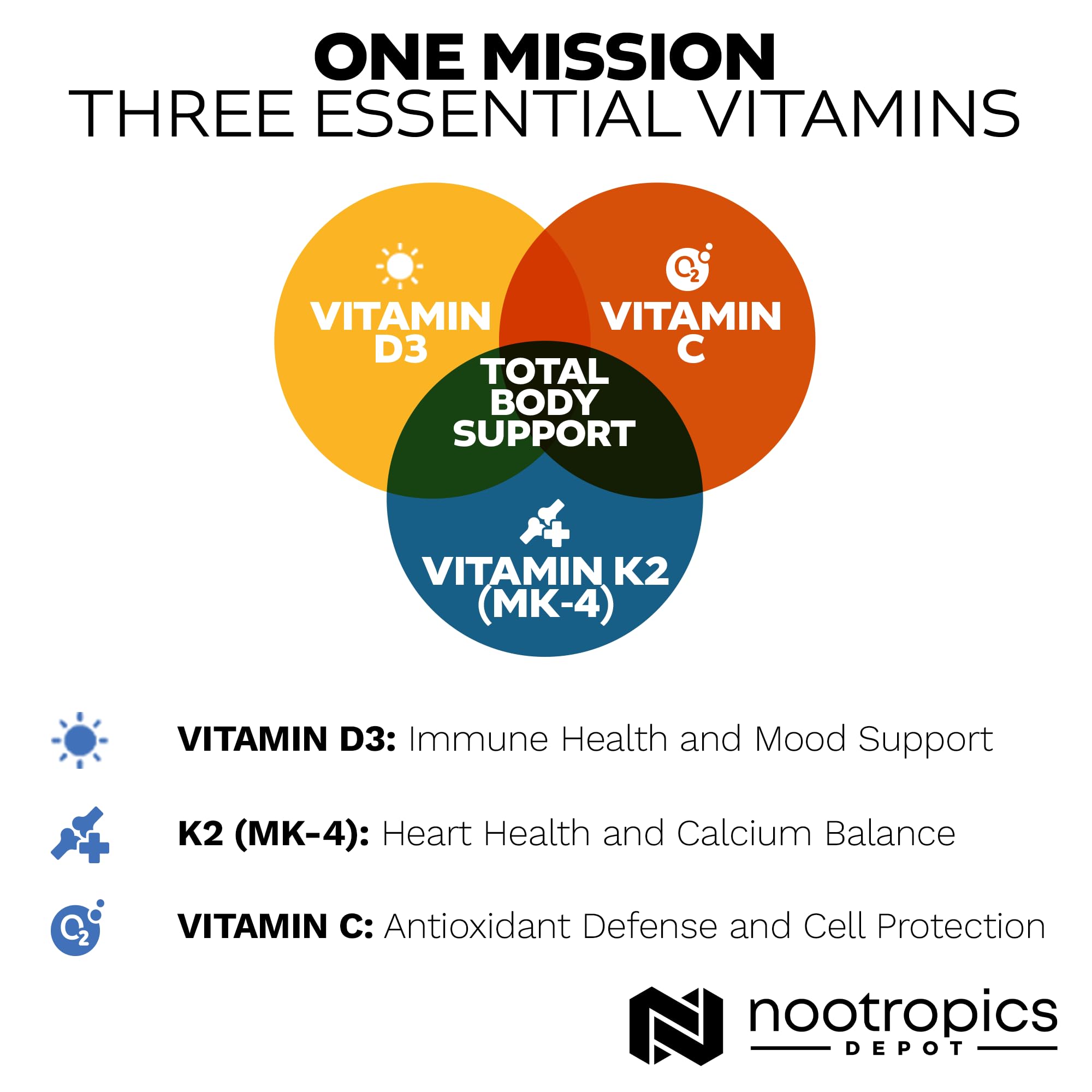 Nootropics Depot emballage produit, design soigné et facilité d'utilisation en routine santé.
