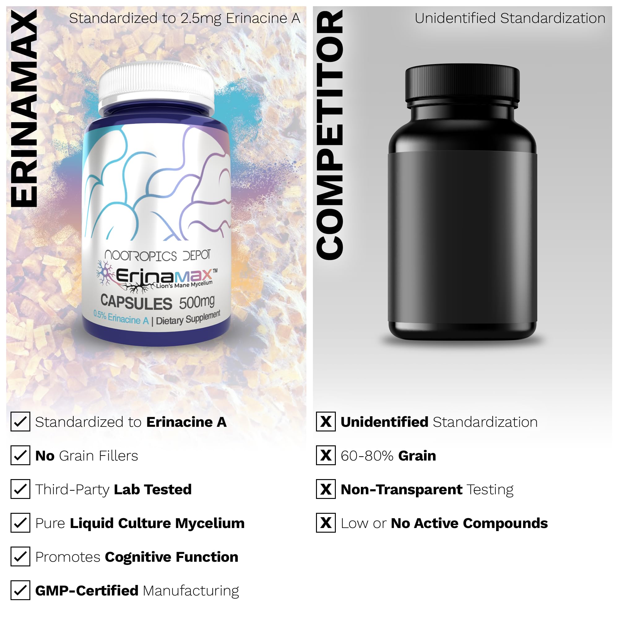 Nootropics Depot Erinamax utilisation quotidienne, prise facile avec les repas.