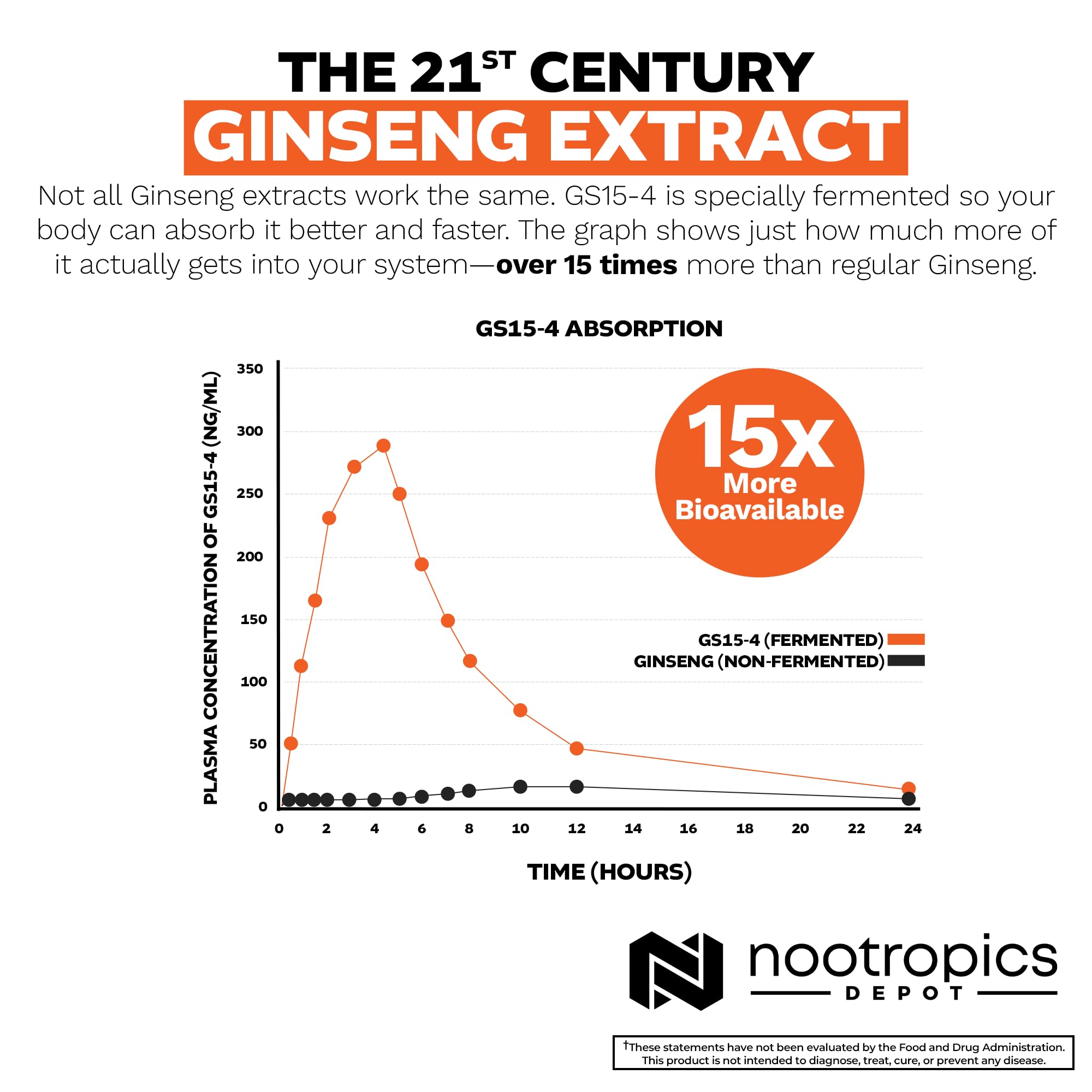Nootropics Depot GS15-4 Panax Ginseng, étui: posologie quotidienne facile à suivre.