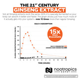 Nootropics Depot GS15-4 Panax Ginseng, étui: posologie quotidienne facile à suivre.