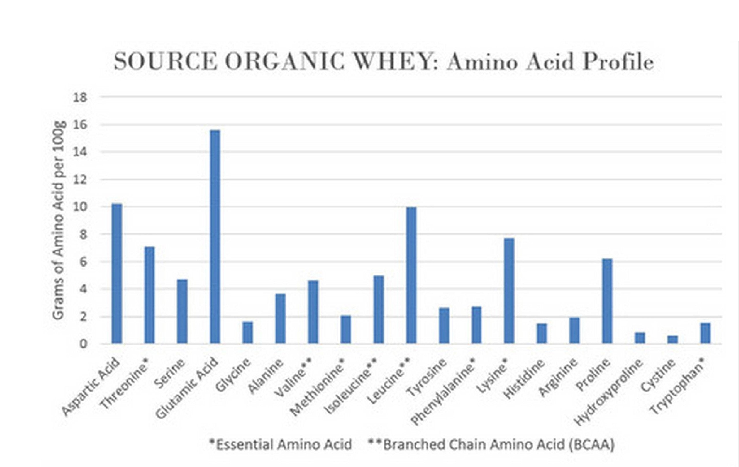Arôme naturel californien de NorCal Organic whey chocolat, sans artificiels