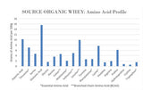 Arôme naturel californien de NorCal Organic whey chocolat, sans artificiels