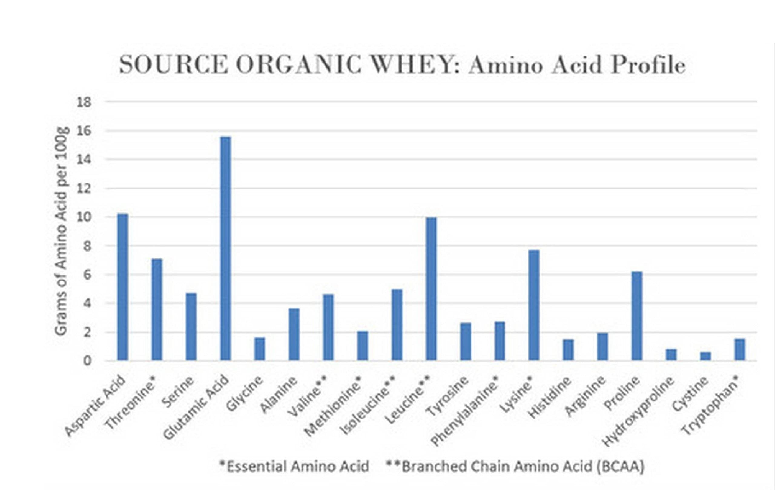 Scoop NorCal Organic whey classique, dosage facile après l'entraînement.