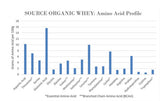 Scoop NorCal Organic whey classique, dosage facile après l'entraînement.