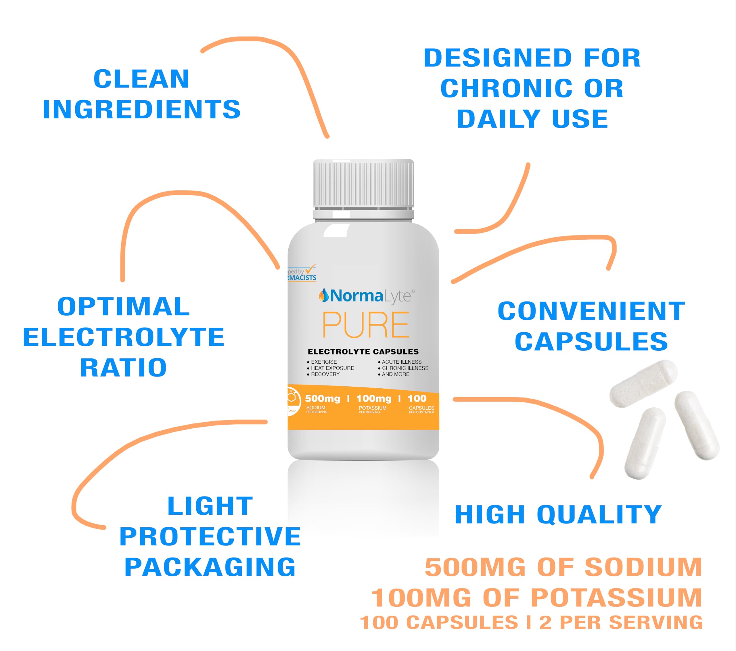 NormaLyte Pure Electrolyte Capsules : voyage et hygiène, hydratation en déplacement.