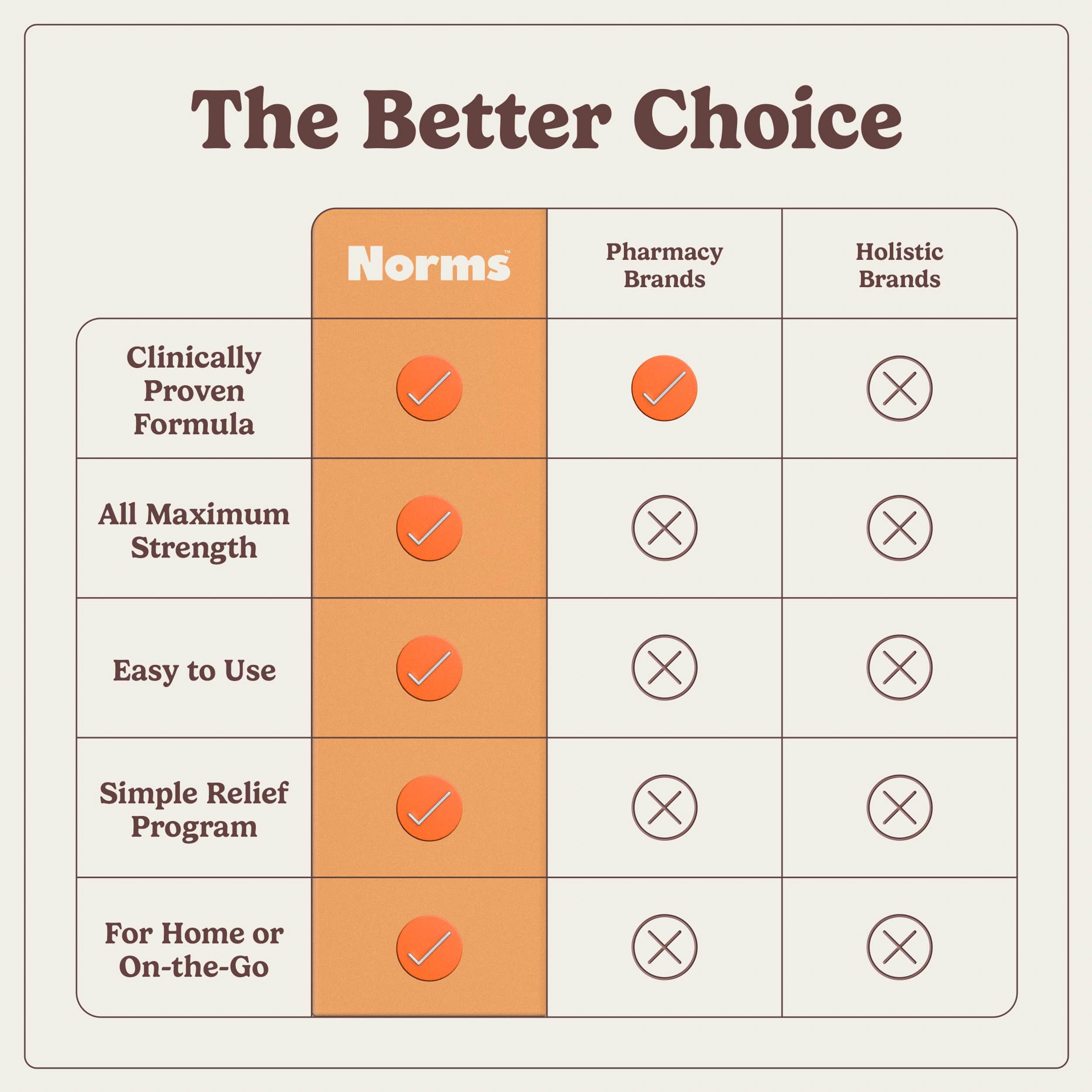 Norms Squeezie usage quotidien discret sans tube encombrant