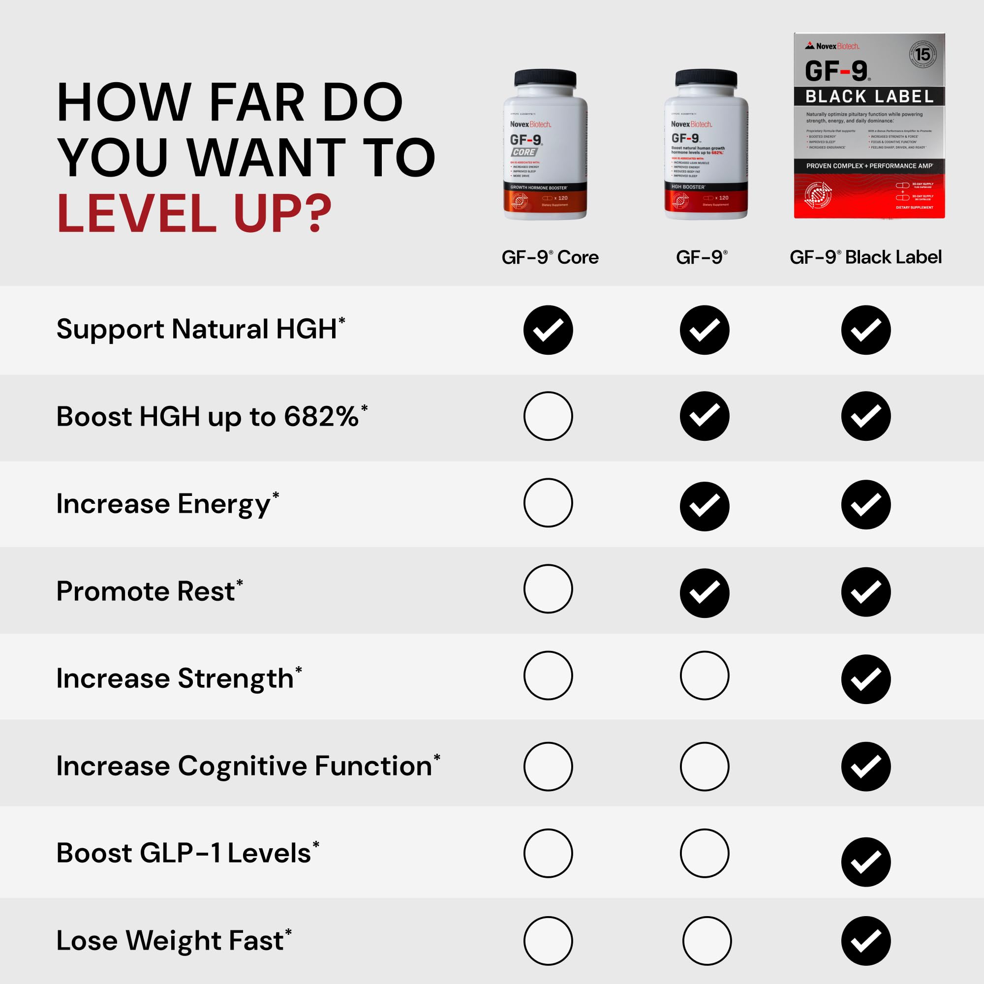 GF-9 Black Label – plan proche des capsules pour une prise simple.