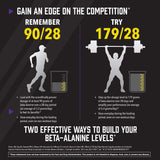 Étiquette CarnoSyn sur la poudre NOW Foods Beta-Alanine, forme brevetée.