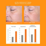 Nu Skin Beauty Focus Collagen+ extrait lipides de blé renforçant la barrière cutanée.