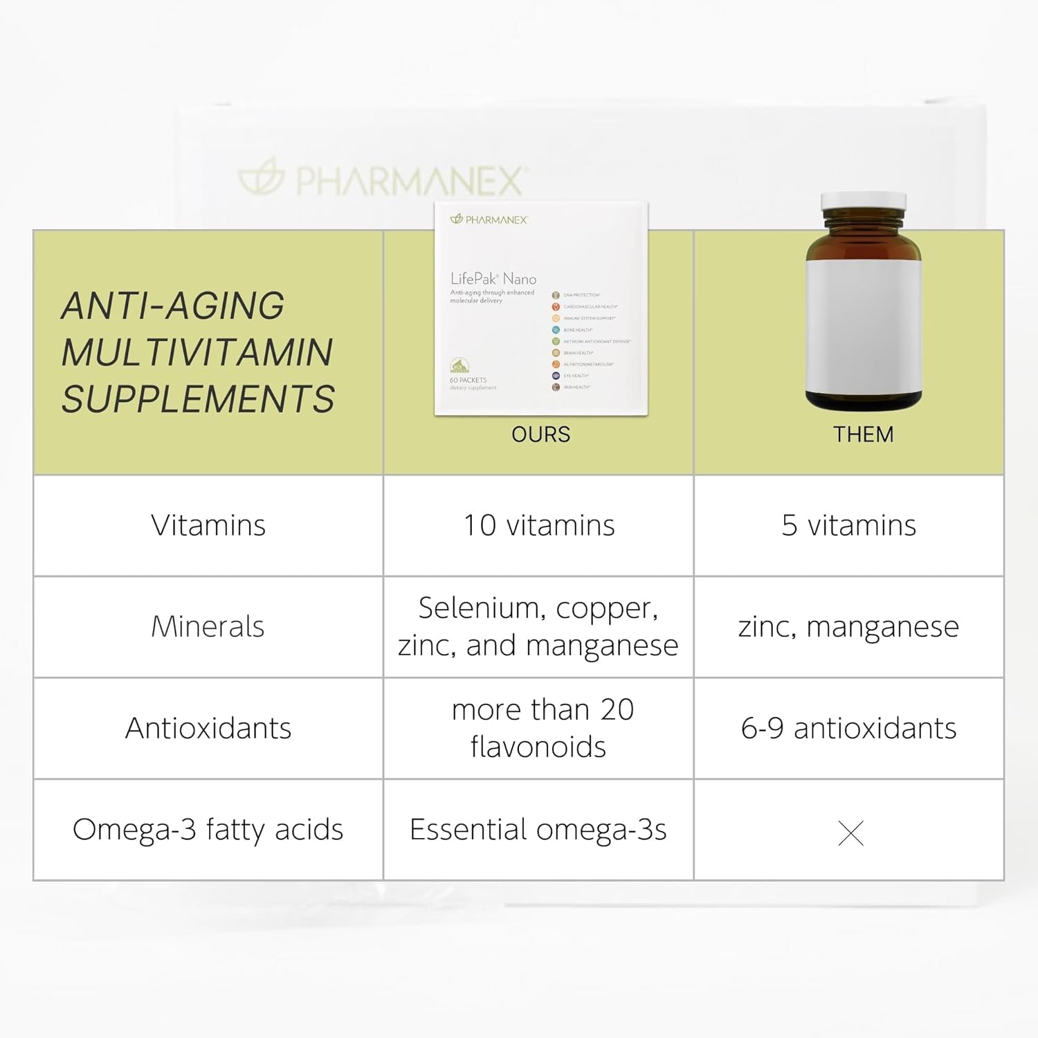 Nu Skin Lifepak Nano boîte de 60 sachets pour une routine durable