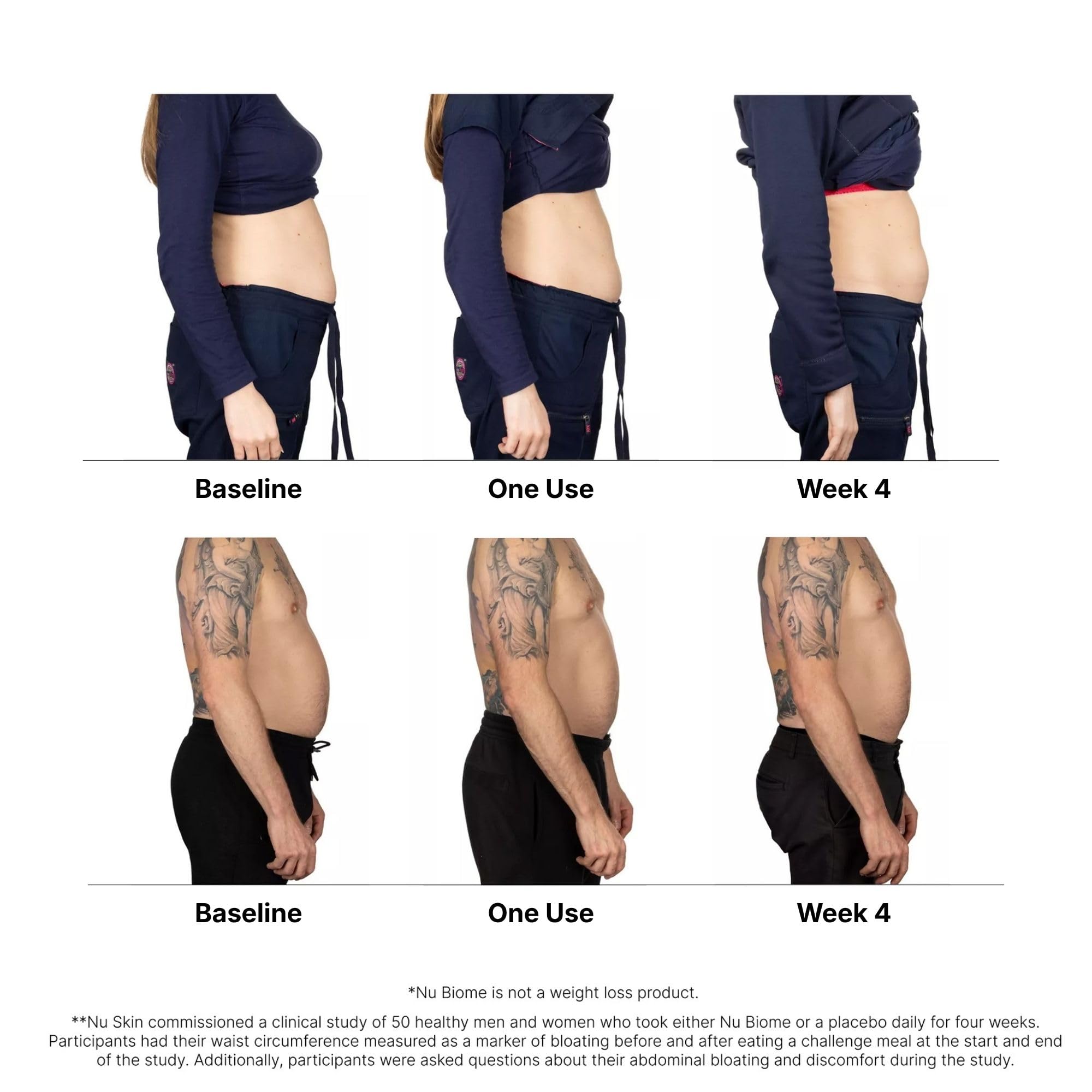 Nu Skin Nu Biome – tableau prébiotiques pour nourrir le microbiome.