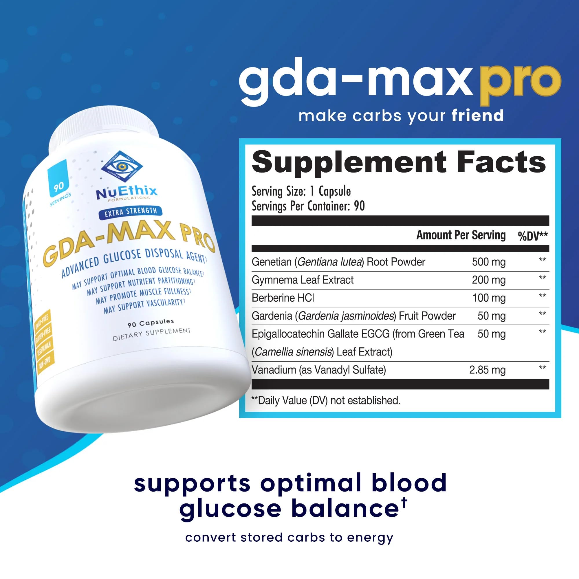 Tableau nutritionnel de NuEthix GDA-MAX PRO et dosage recommandé