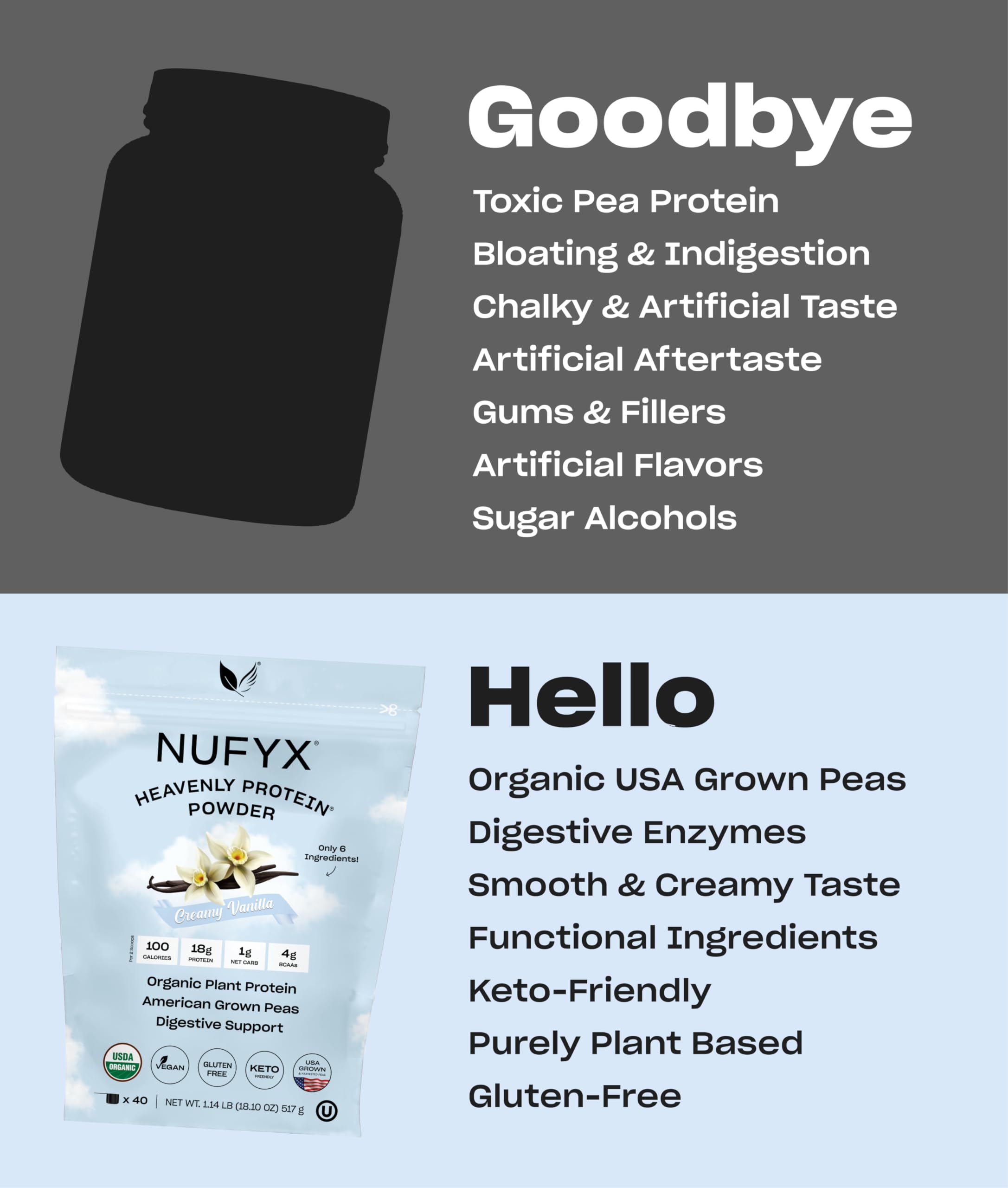 NUFYX Heavenly Protein utilisable en cuisine et pâtisserie pour des recettes protéinées.