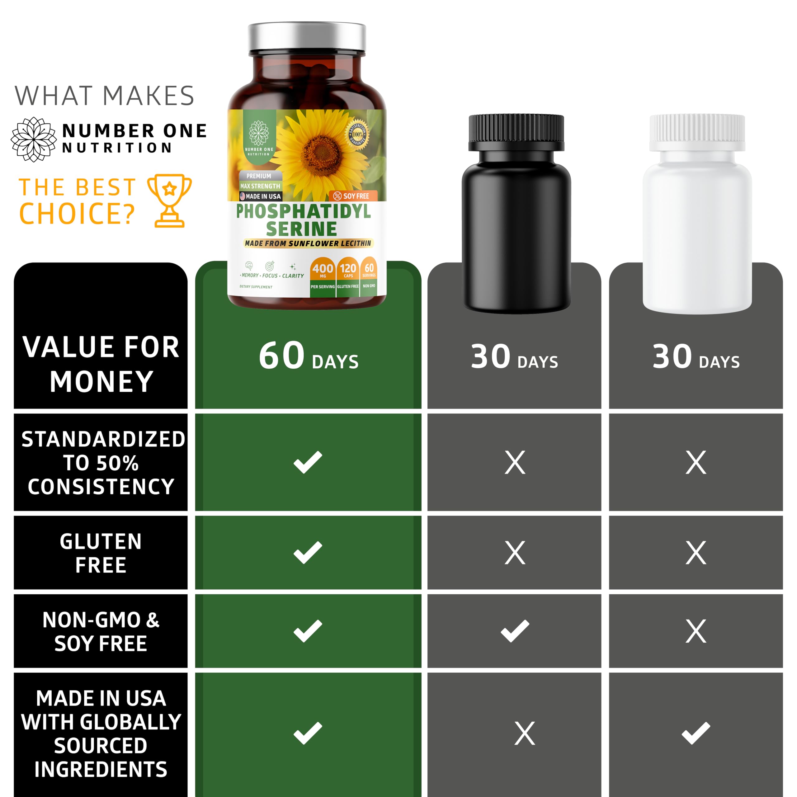 Number One Nutrition PS400mg - utilisation quotidienne, concentration et clarté potentielles.