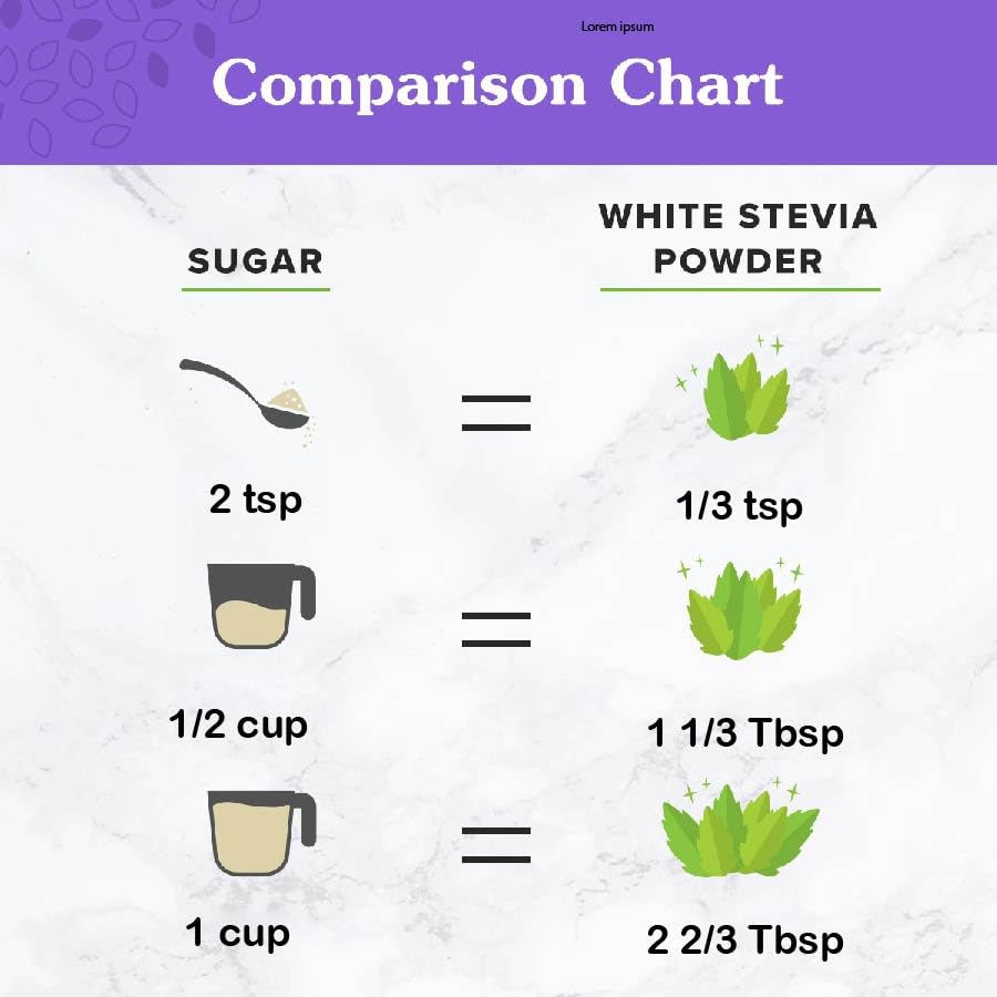 Nunaturals Poudre Stevia Blanche – utilisation rapide en thé glacé.